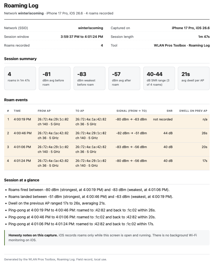WLAN Pros Tool Box - Roaming Report